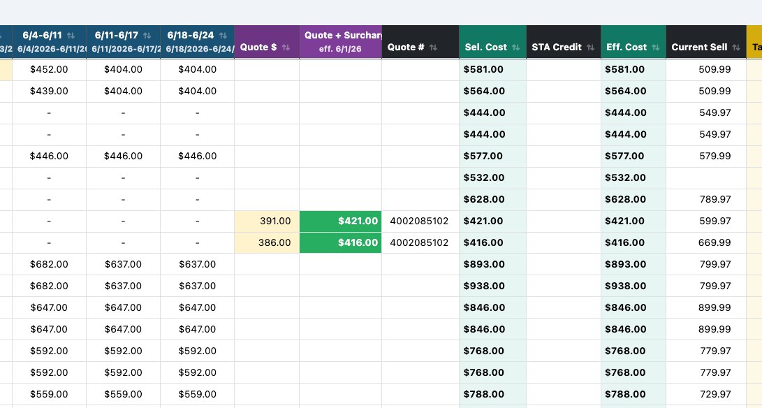 Close-up of the Quote $ and Quote + Surcharge columns on The Planner