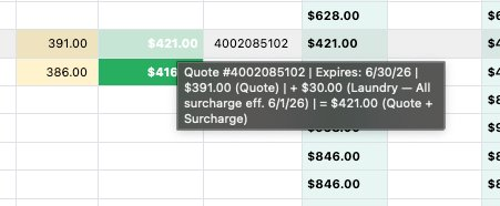 Hovering a Quote + Surcharge cell shows the math breakdown