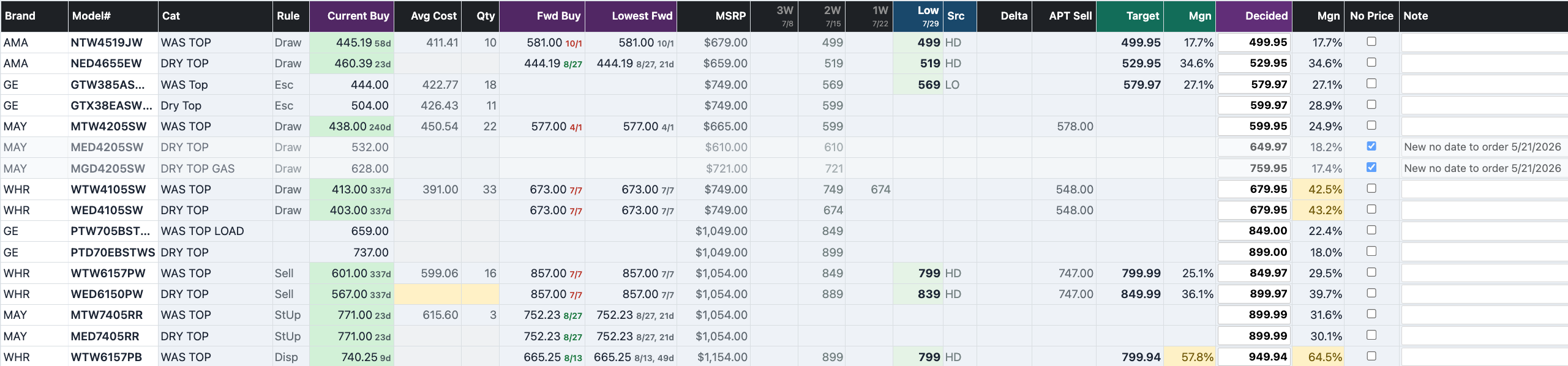 The Web Pricing page: the cost block on the left, competitor and target columns in the middle, the Decided price and margins on the right, and the export buttons in the header.